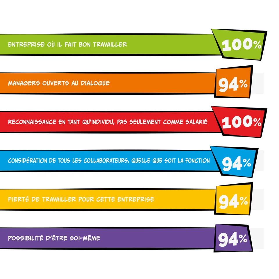 visuels-indicateurs-gptw-shf-1920x1920px-demi.jpg